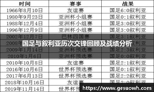 国足与叙利亚历次交锋回顾及战绩分析